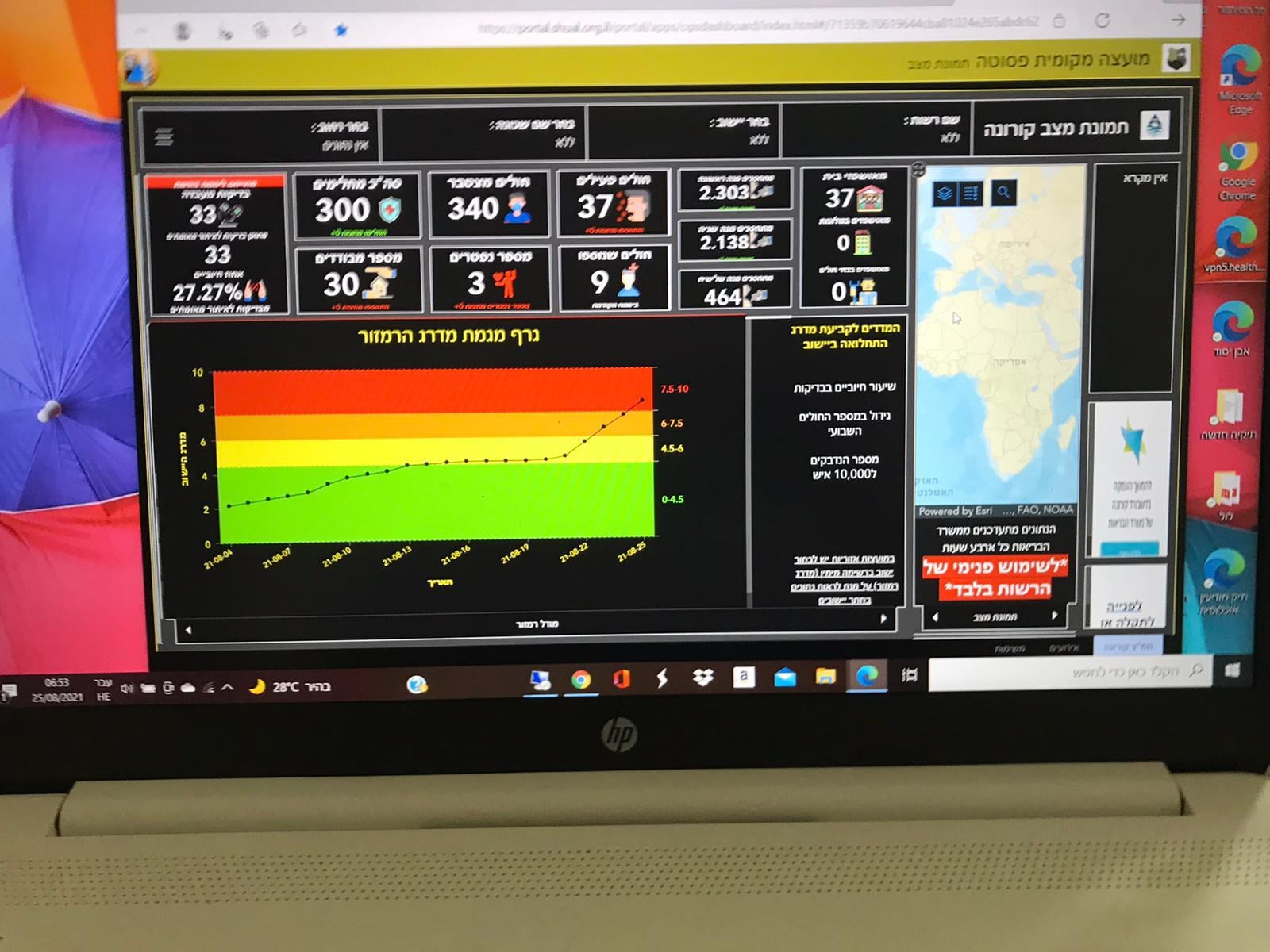 استفحال الكورونا من جديد في المنطقة- فسوطة حمراء بعد تشخيص 37 إصابة مؤكدة