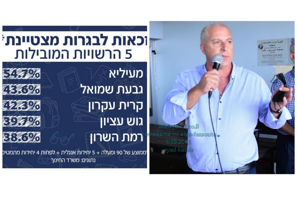 مدرسة نوتردام معليا-فسوطة  الأولى على مستوى الدولة بين المدارس المتميزة بجودة بجروت عالية (عرباً ويهودا)