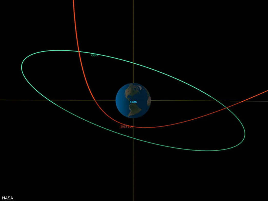 كويكب بي يو .. أقرب جسم فضائي يمر بمحاذاة الأرض
