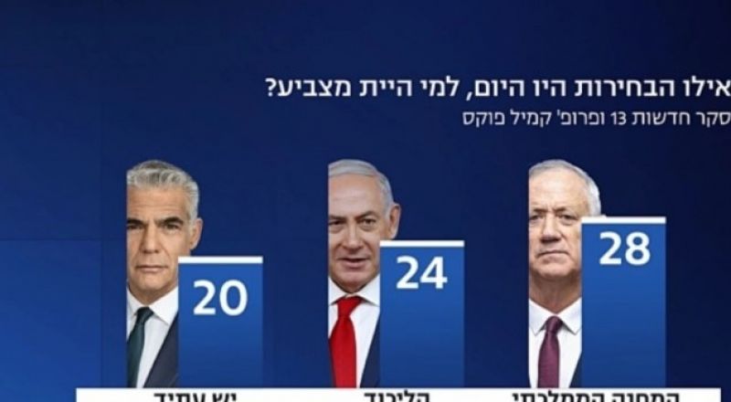 استطلاعات الرأي: غانتس مستمر بالتفوق على نتانياهو .. وتراجع للجبهة والتغيير