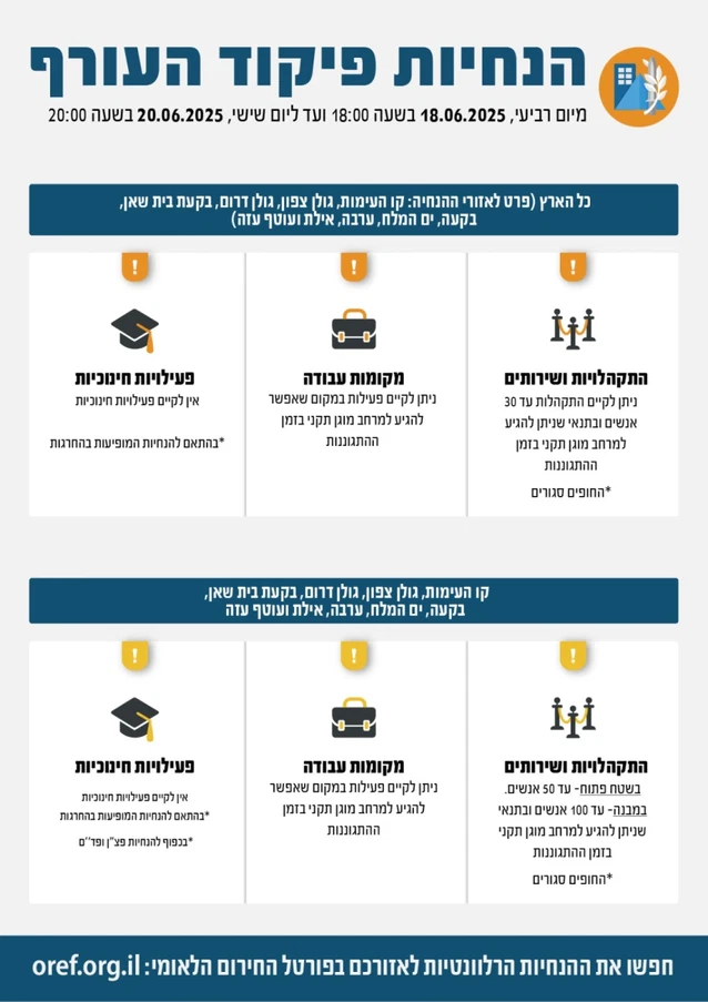 تعليمات جديدة من الجبهة الداخلية منذ غد الخميس : العودة إلى العمل بدءاً من الغد باستثناء المدارس وبشروط أهمها توفر الملاجئ