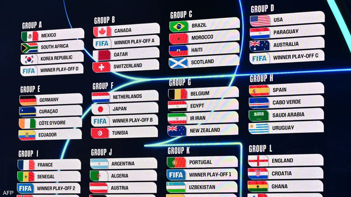 قرعة مجموعات كأس العالم 2026 .... مواجهات قوية