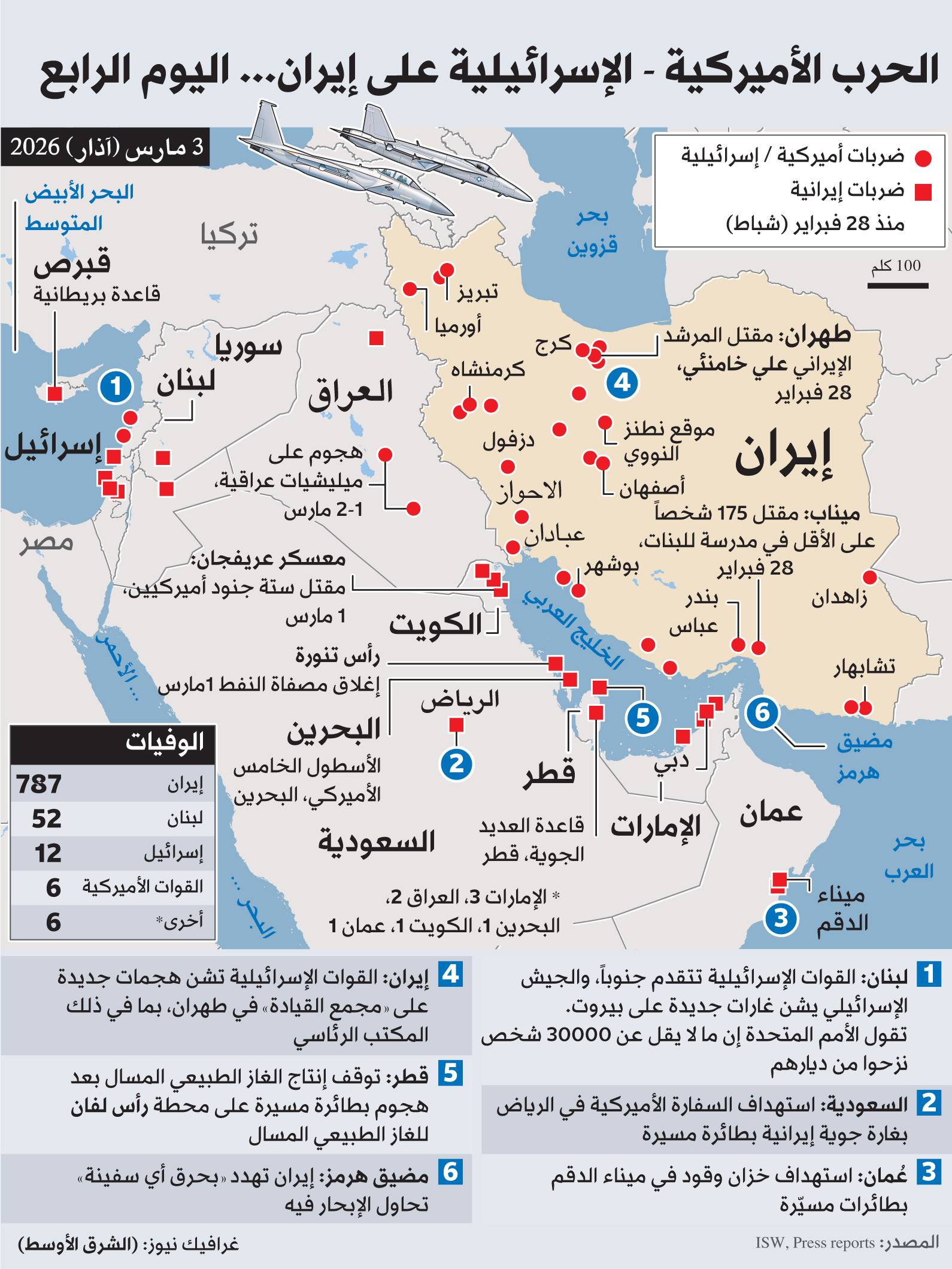 حرب إيران تتصاعد... والكونغرس يرفض تقييد ترمب 